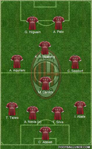 A.C. Milan Formation 2011