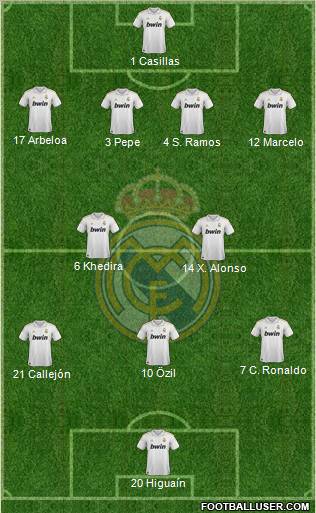 Real Madrid C.F. Formation 2011