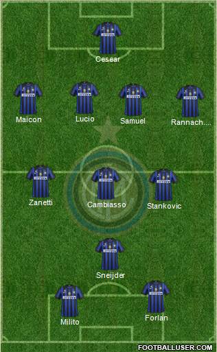F.C. Internazionale Formation 2011