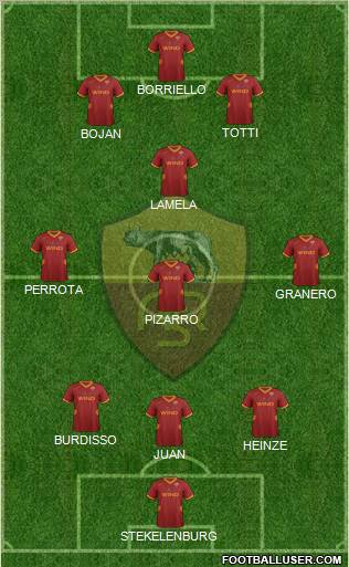 AS Roma Formation 2011