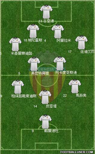 Valencia C.F., S.A.D. Formation 2011