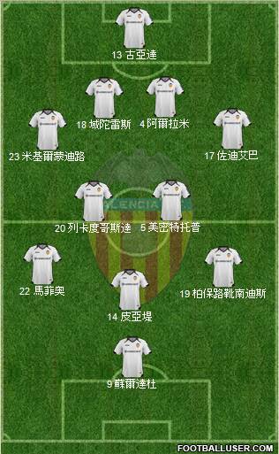 Valencia C.F., S.A.D. Formation 2011