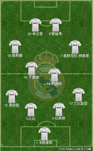 Real Madrid C.F. Formation 2011
