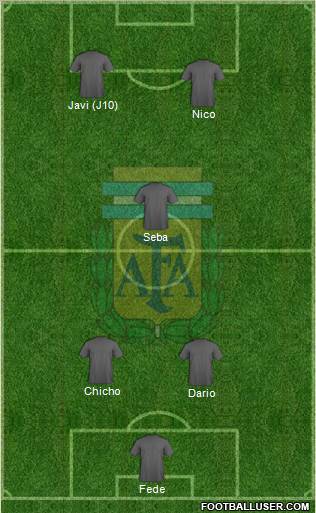 Argentina Formation 2011
