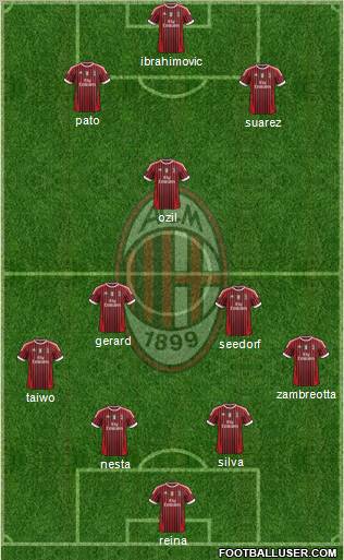 A.C. Milan Formation 2011