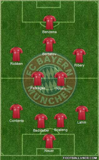 FC Bayern München Formation 2011