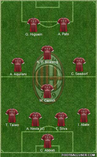 A.C. Milan Formation 2011