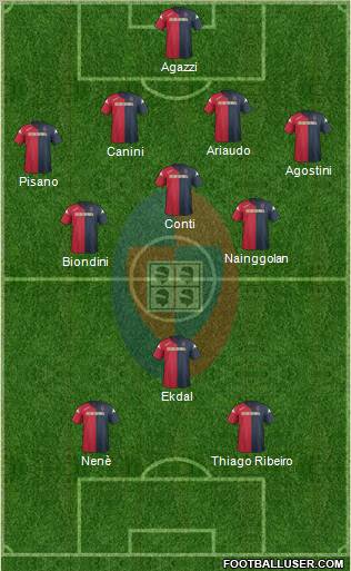 Cagliari Formation 2011