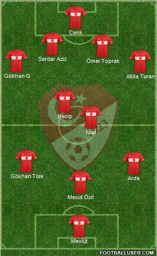Turkey Formation 2011