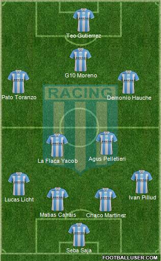 Racing Club Formation 2011
