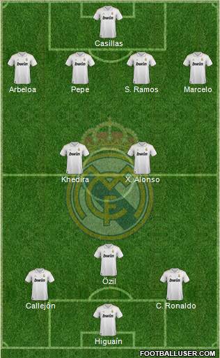 Real Madrid C.F. Formation 2011