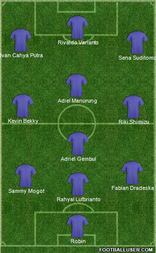 Football Manager Team Formation 2011