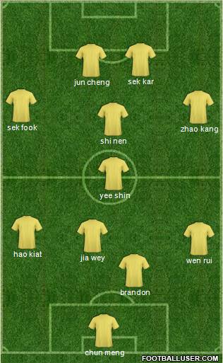 Dream Team Formation 2011