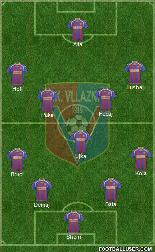 KS Vllaznia Shkodër Formation 2011