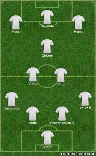 Dream Team Formation 2011