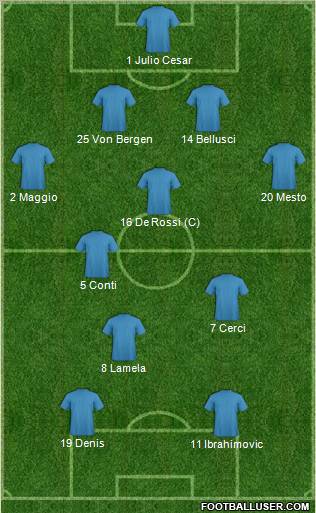 Championship Manager Team Formation 2011