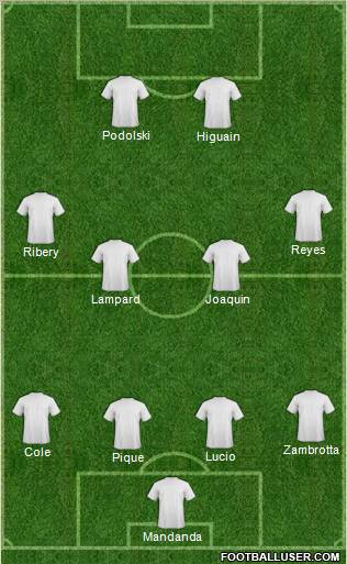 Dream Team Formation 2011