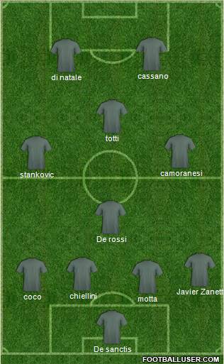 Dream Team Formation 2011