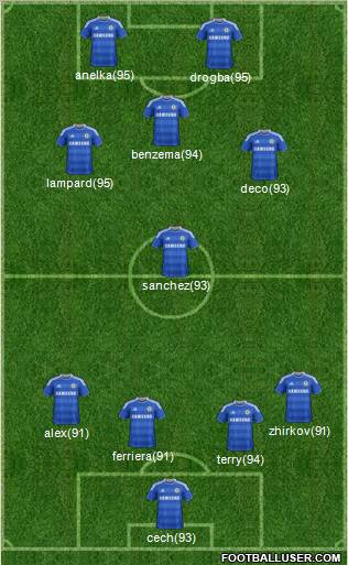 Chelsea Formation 2011