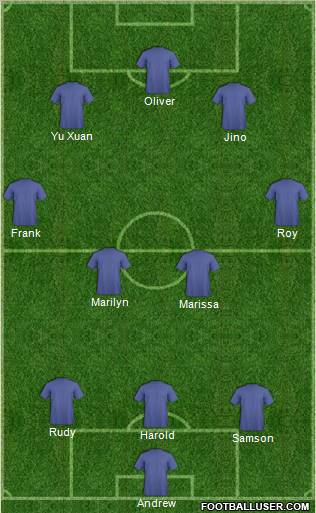 Dream Team Formation 2011