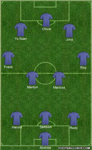 Dream Team Formation 2011