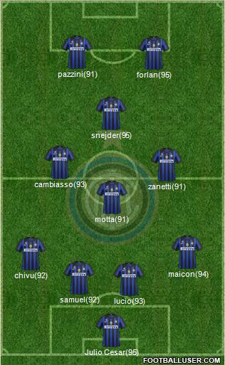 F.C. Internazionale Formation 2011