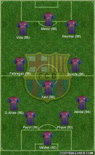 F.C. Barcelona Formation 2011