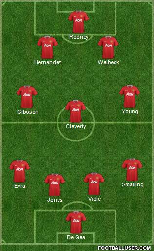 Manchester United Formation 2011