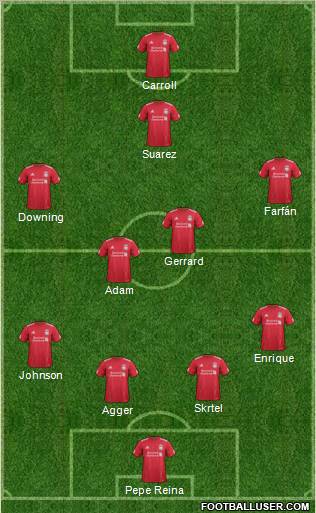 Liverpool Formation 2011