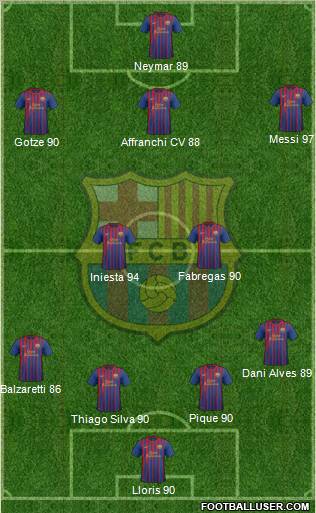 F.C. Barcelona Formation 2011