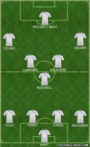 England Formation 2011