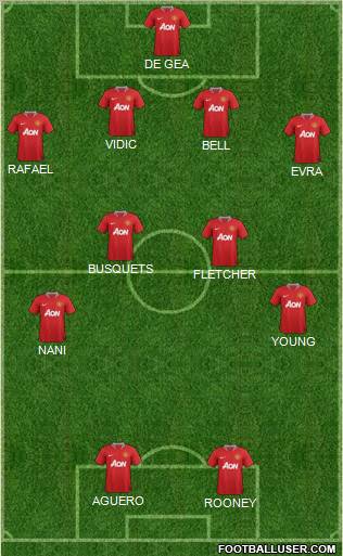 Manchester United Formation 2011