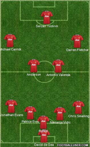 Manchester United Formation 2011