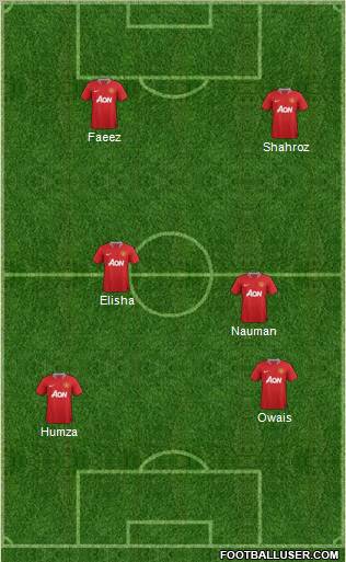 Manchester United Formation 2011
