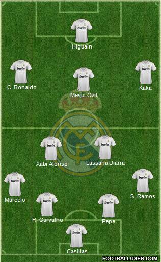 Real Madrid C.F. Formation 2011