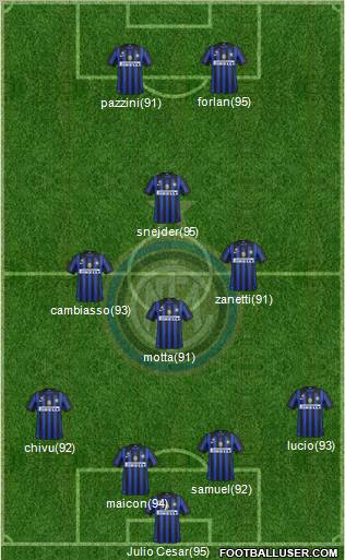 F.C. Internazionale Formation 2011