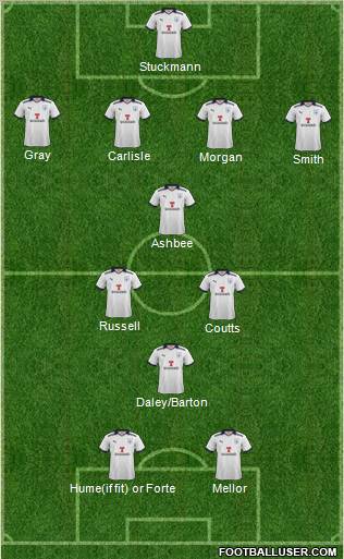 Preston North End Formation 2011