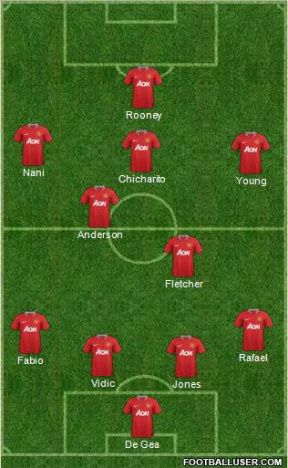 Manchester United Formation 2011