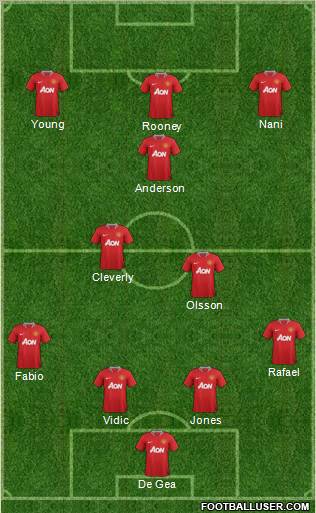 Manchester United Formation 2011