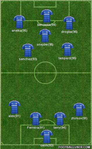 Chelsea Formation 2011