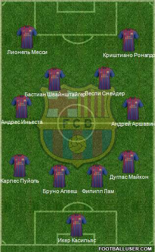F.C. Barcelona Formation 2011