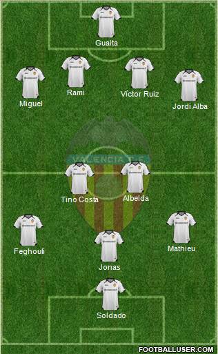 Valencia C.F., S.A.D. Formation 2011