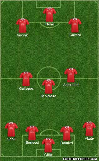 Nottingham Forest Formation 2011