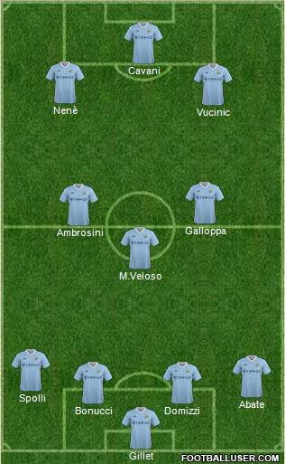Manchester City Formation 2011