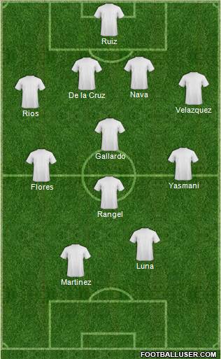 Dream Team Formation 2011