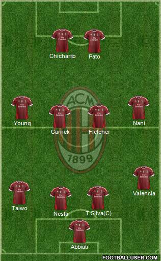 A.C. Milan Formation 2011
