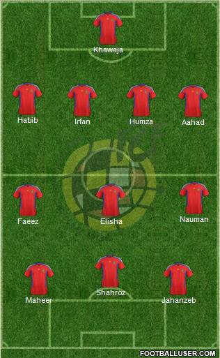 Spain Formation 2011