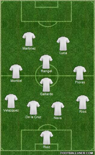 Dream Team Formation 2011
