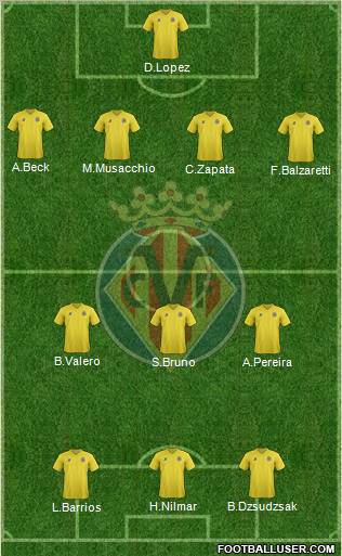 Villarreal C.F., S.A.D. Formation 2011