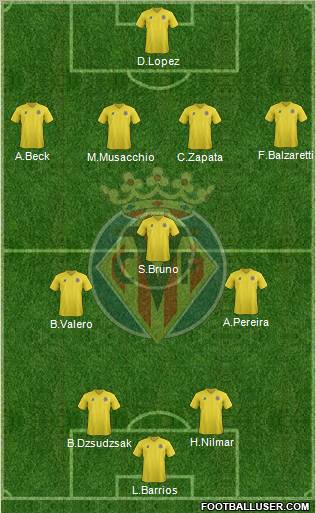 Villarreal C.F., S.A.D. Formation 2011
